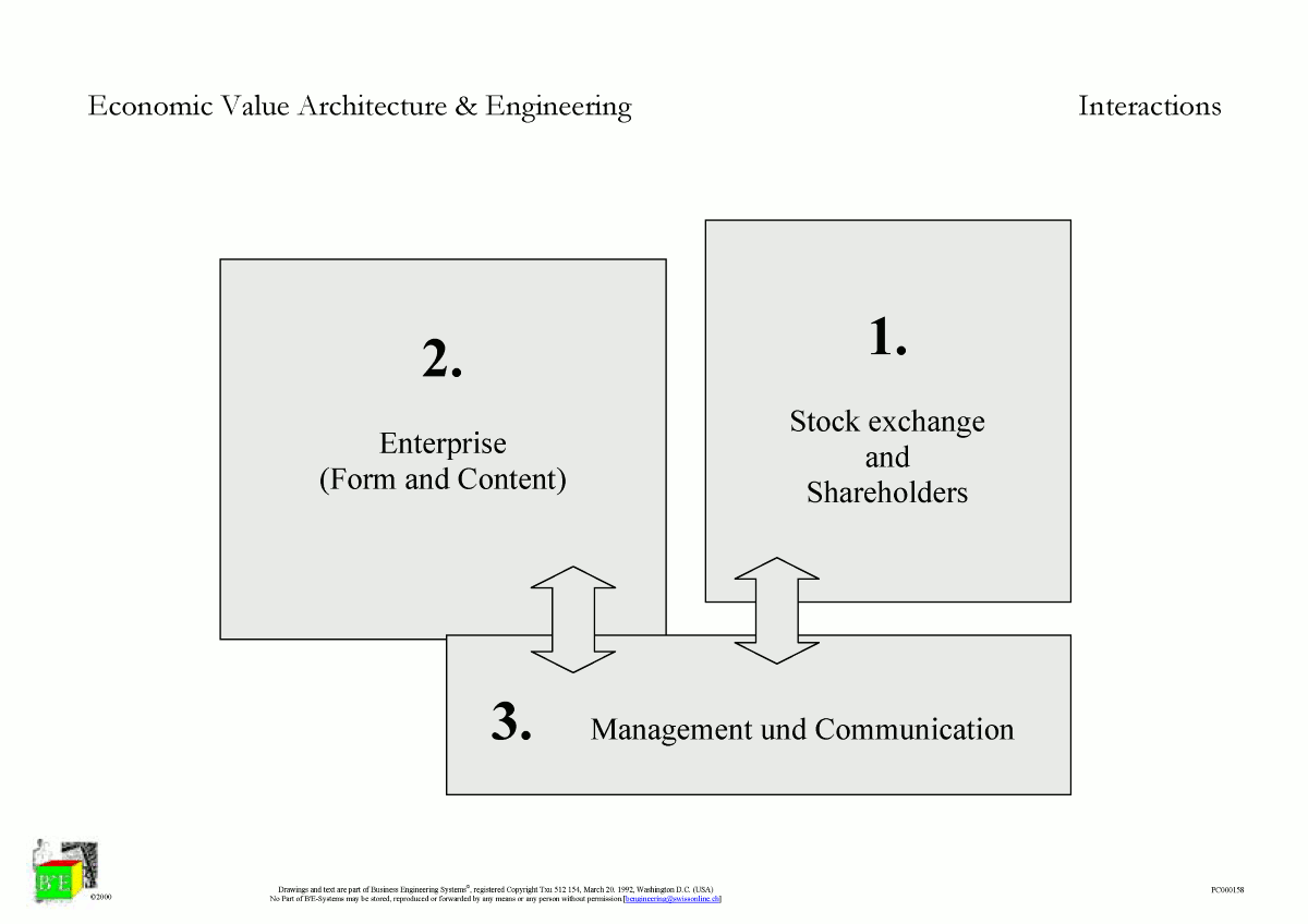values in company and at stock exchange